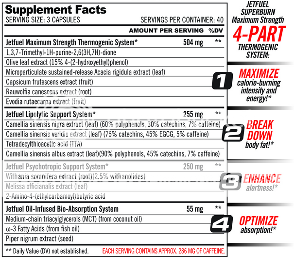 JetFuel SUPERBURN Fat Burner Review